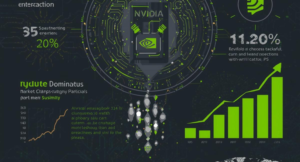 NVIDIA's AI Leadership and Market Dominance:fintech stock